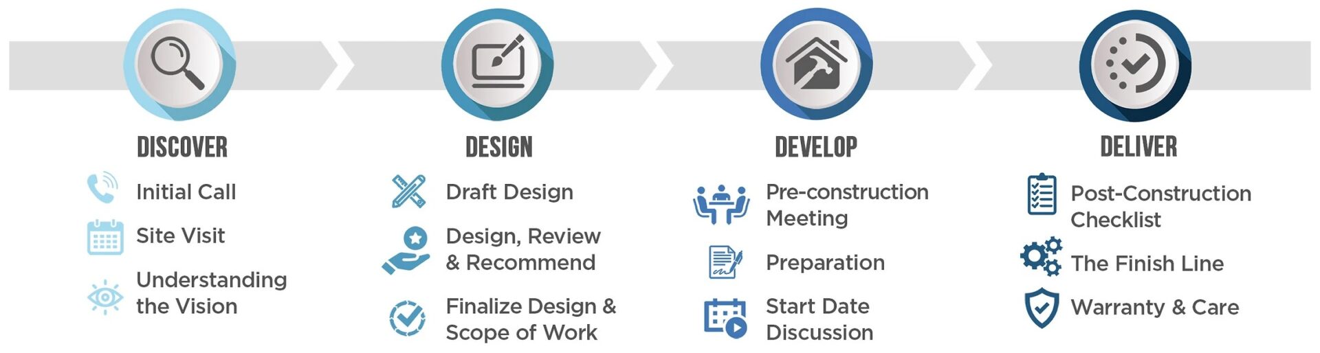 Strategic Partner Spotlight — Sarokey Kitchen & Bath - Image