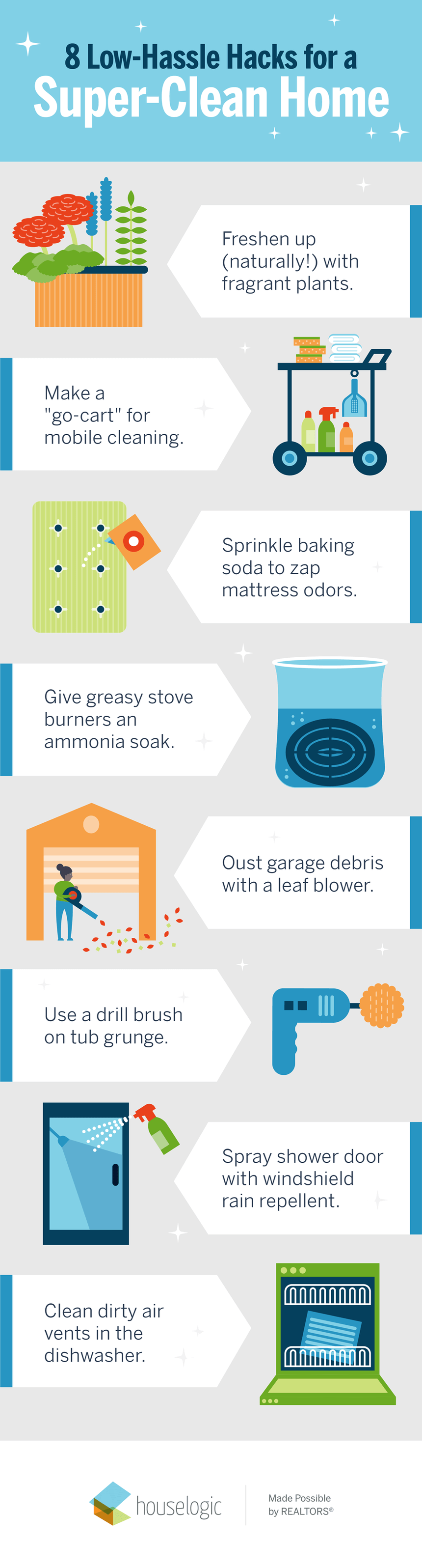 infographics of cleaning hacks