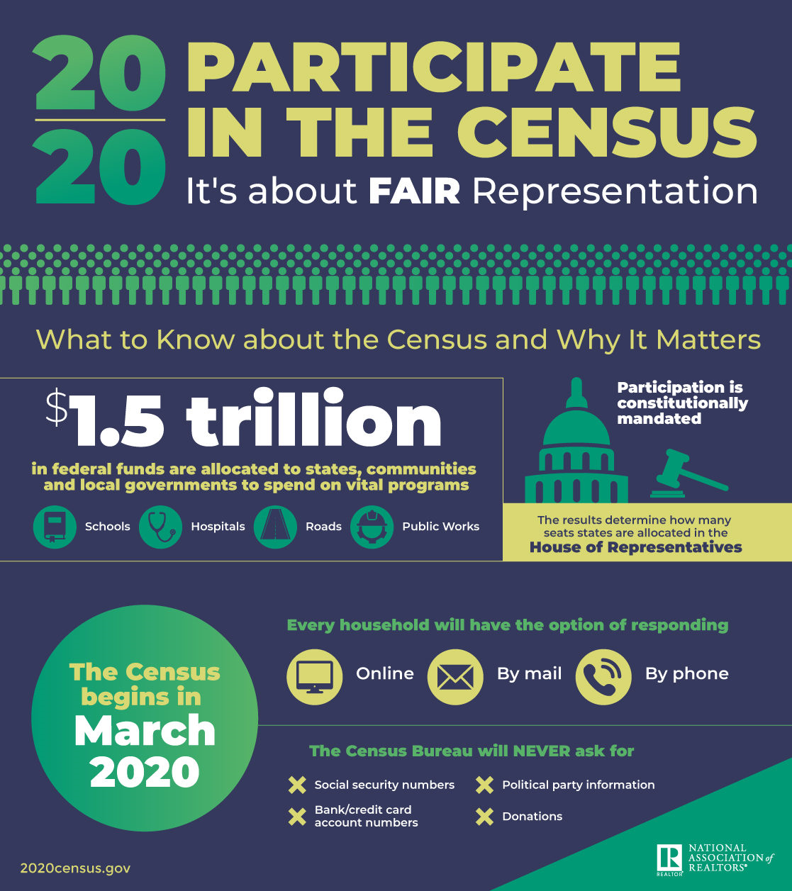2020-Census-Infographic-1117w-1257h