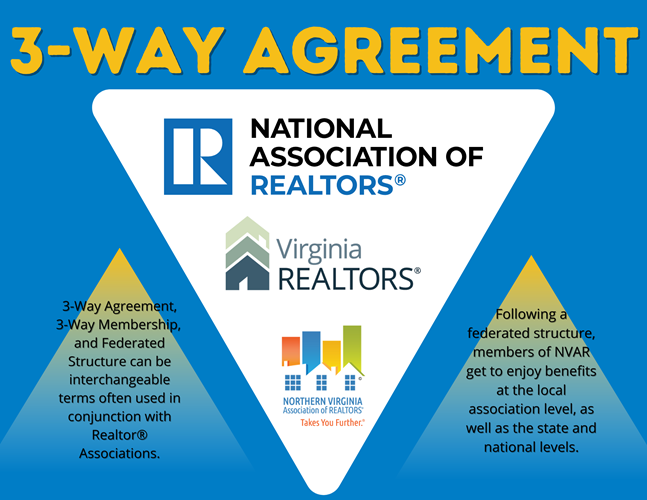 3-Way Agreement