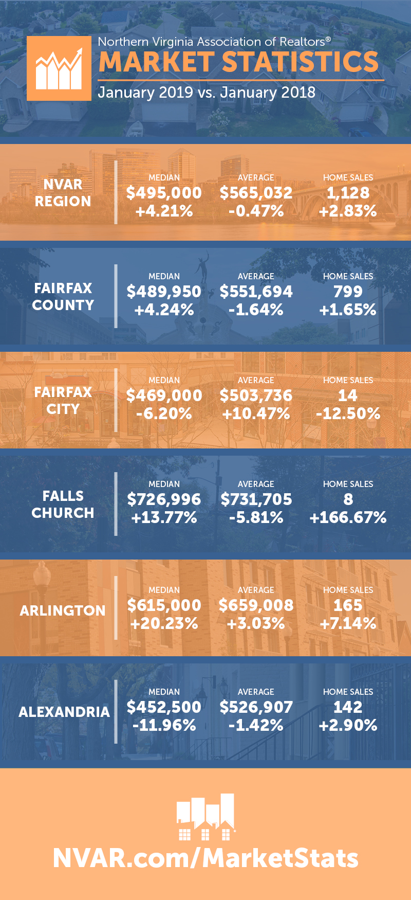 nvar market statistics