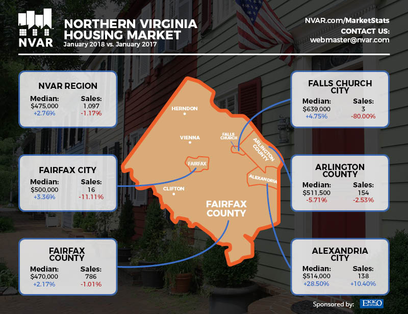 january market statistics infographic