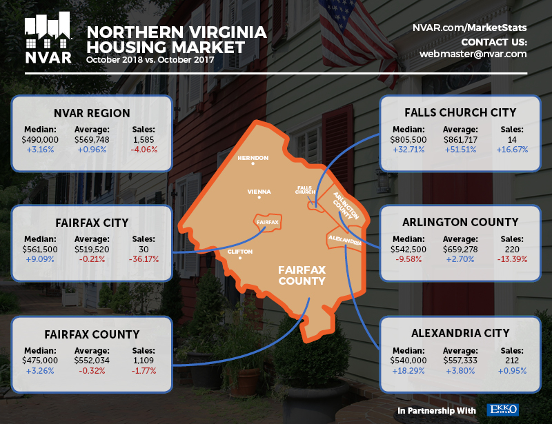 october 2018 market stats