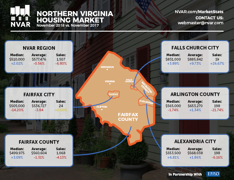 november market statistics