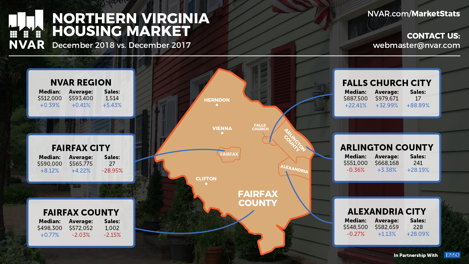 december 2018 market statistics infographic