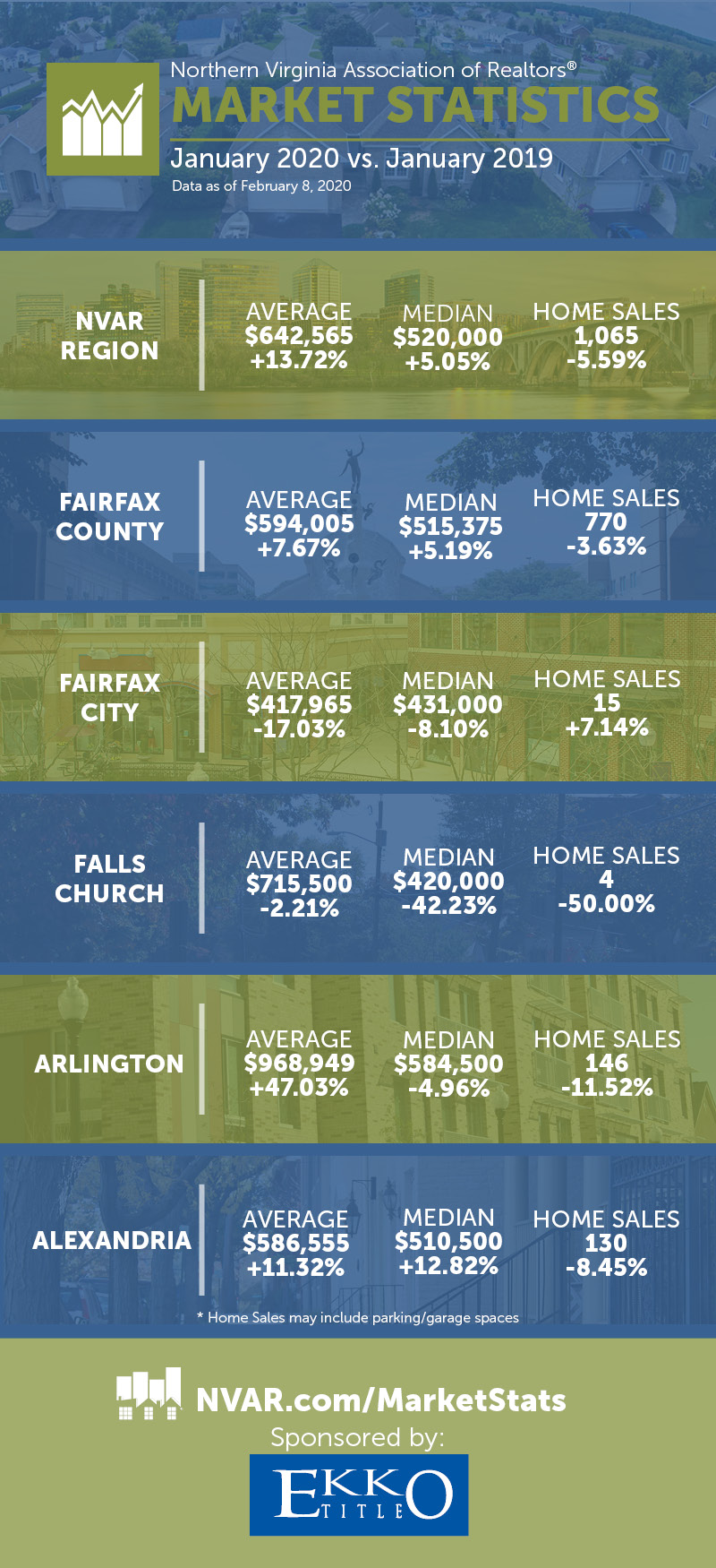 january market statistics infographic