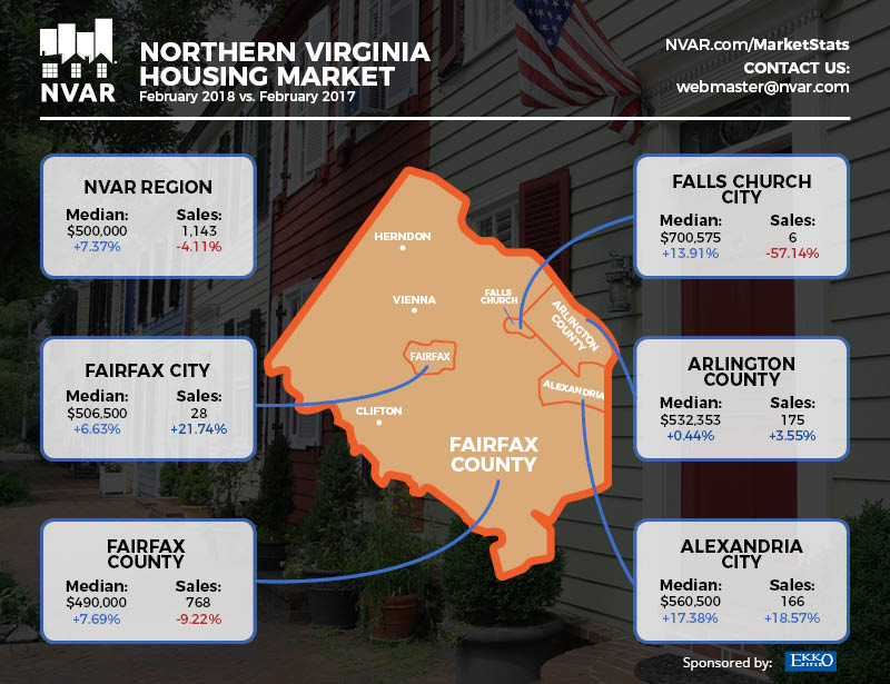 february 2018 market statistics infographic