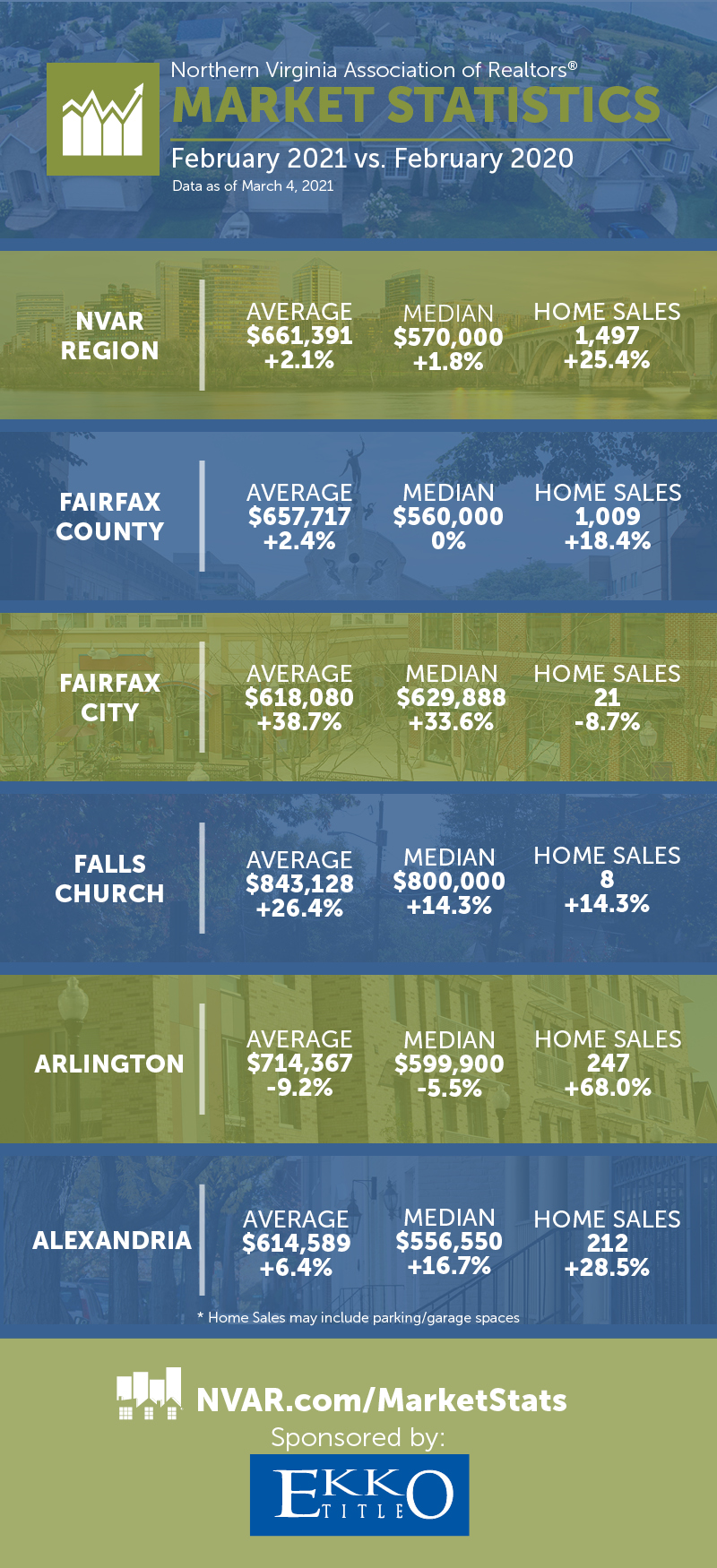 A detailed table of February market statistics