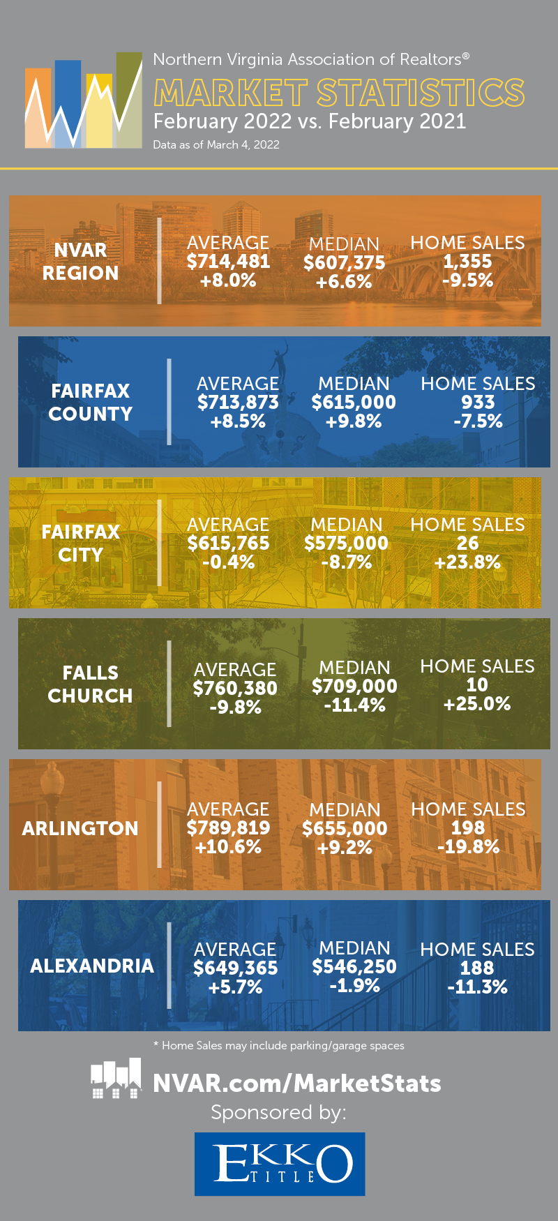 February Market Stats