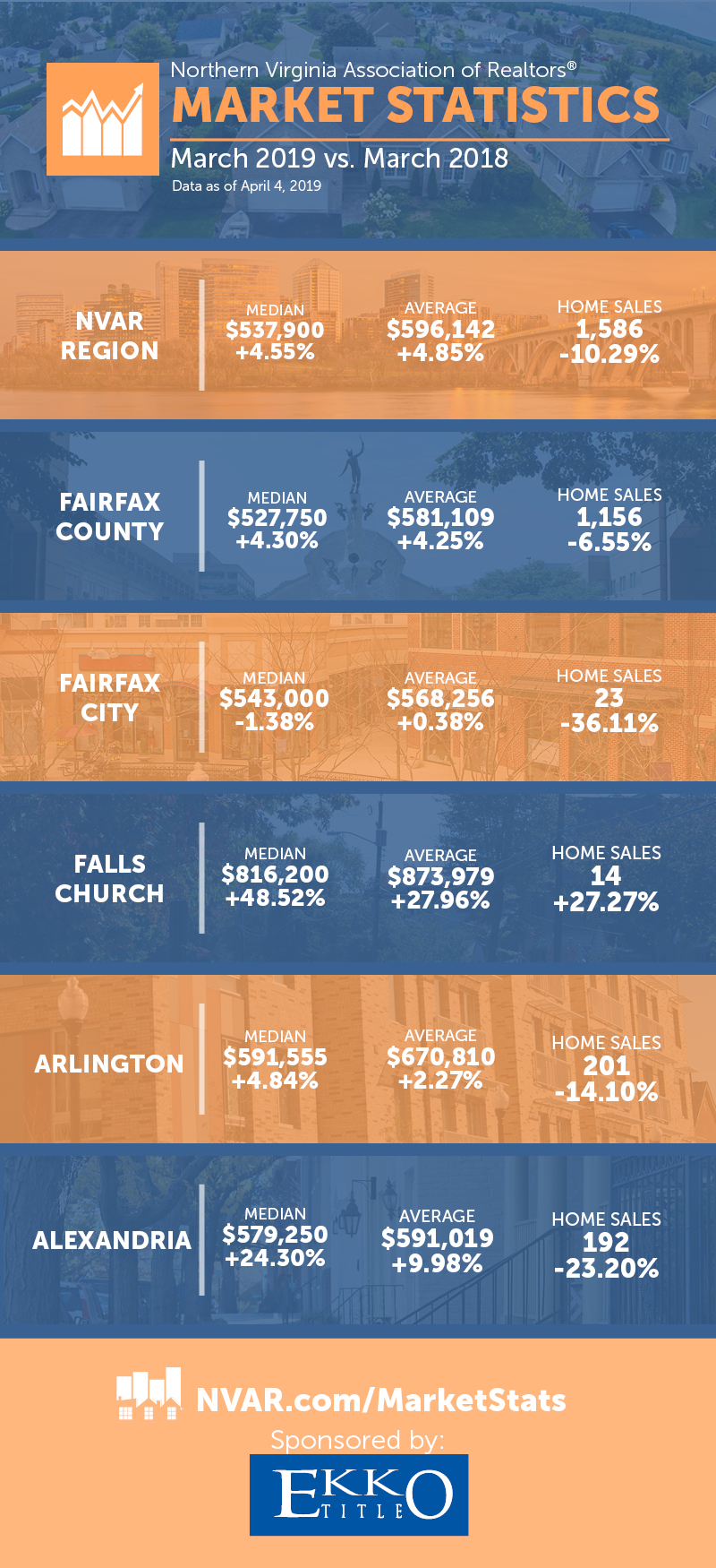 march 2019 market stats graphic