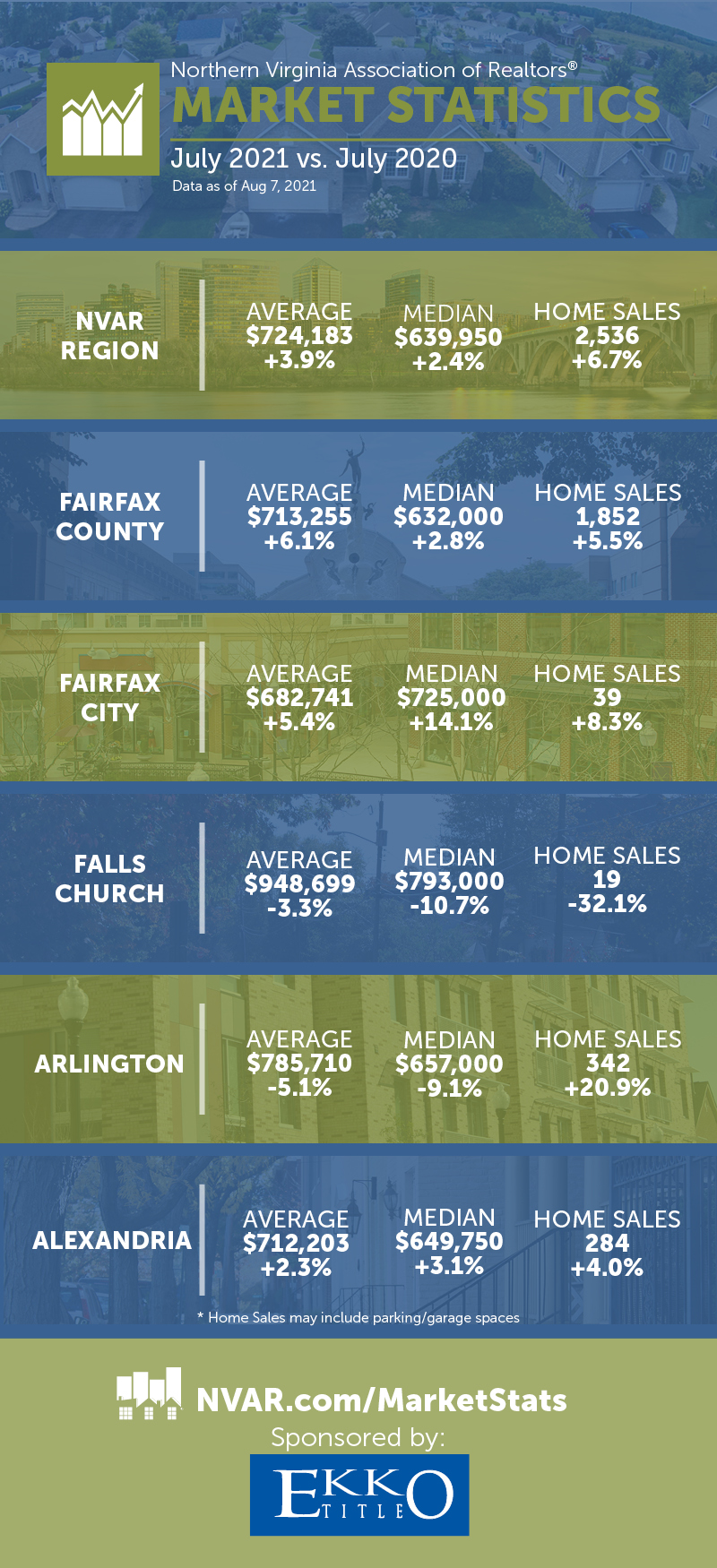 Market Stats July 2021