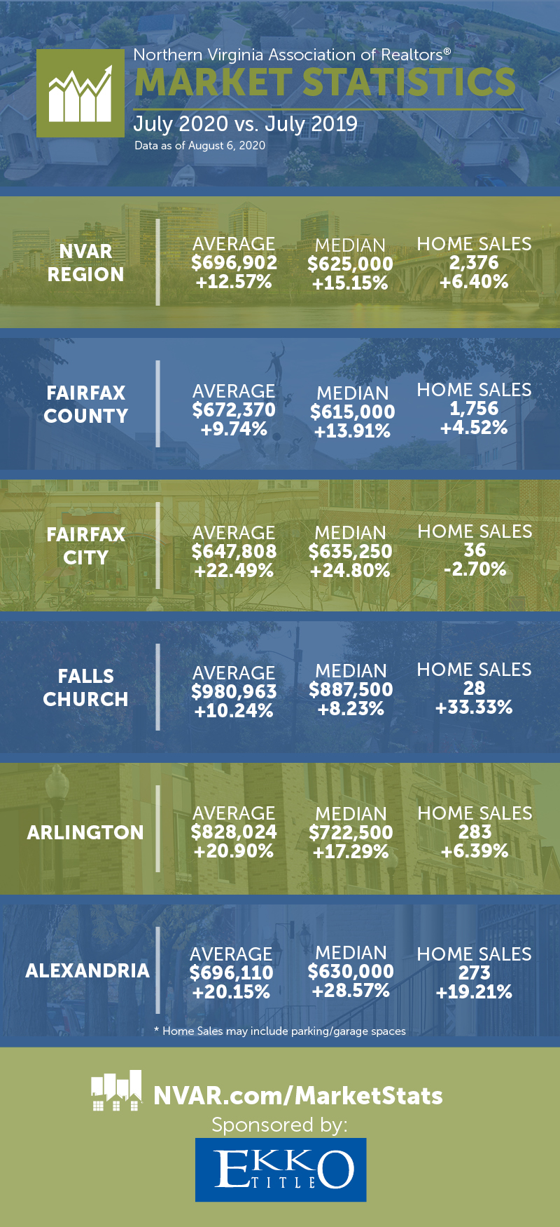 july market stats