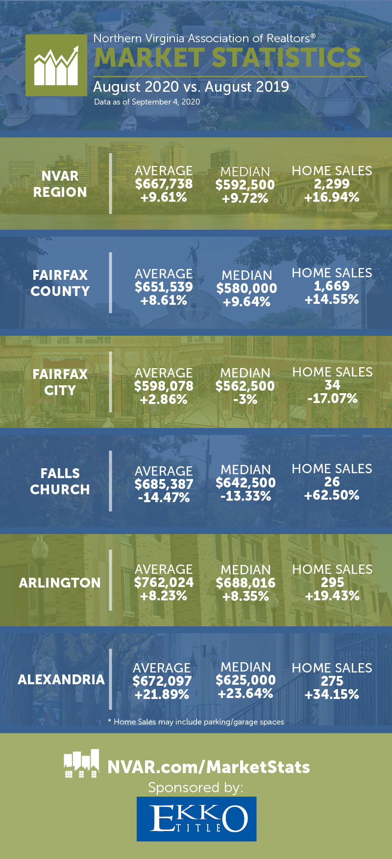 august market stats infographic