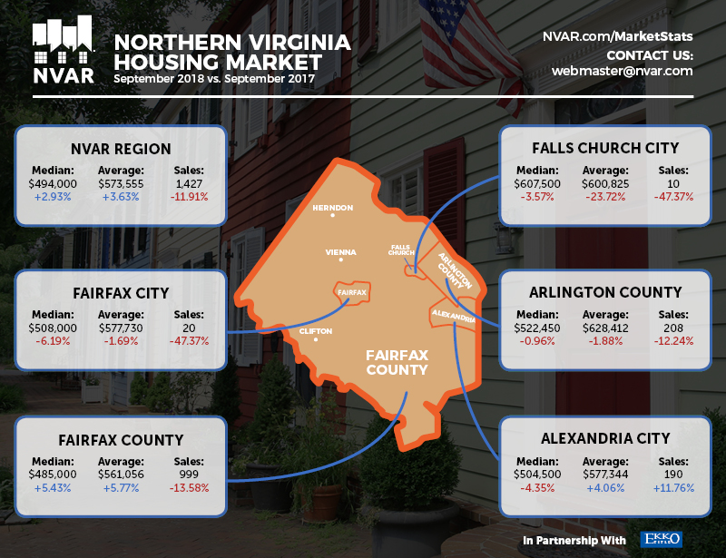 september market statistics