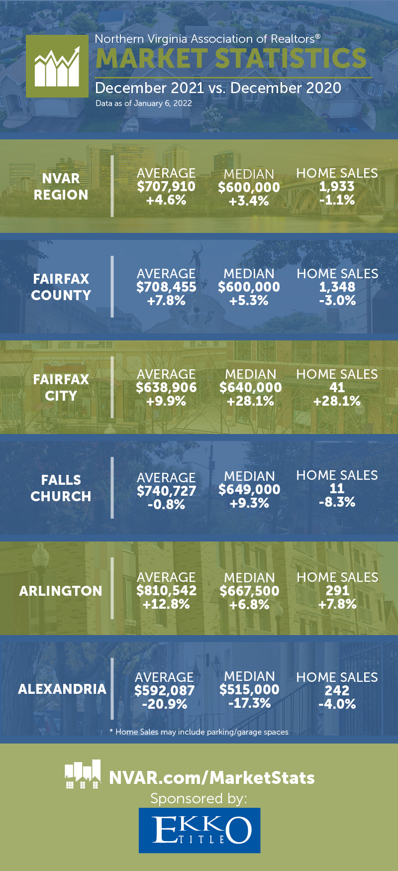 December Stats