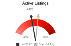 Active listings