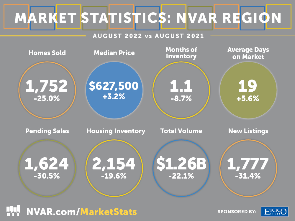 2022-NVAR-Region