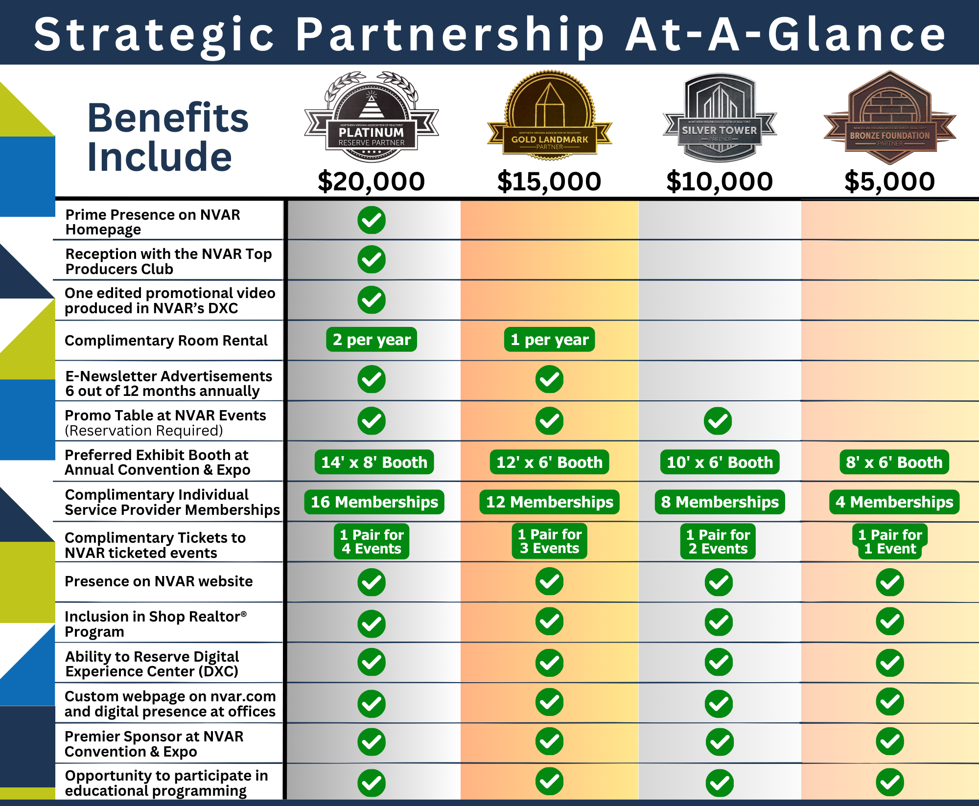 2024 Strategic Partner Graphic
