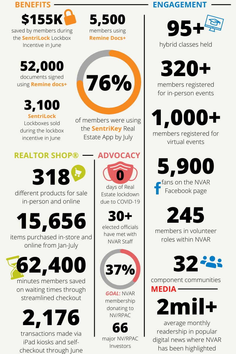 Bottom chunk of by the numbers