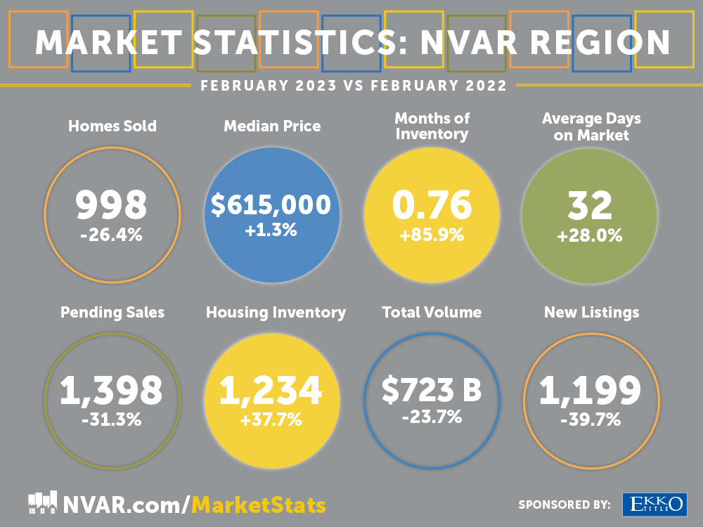 Feb 2023 - NVAR Region