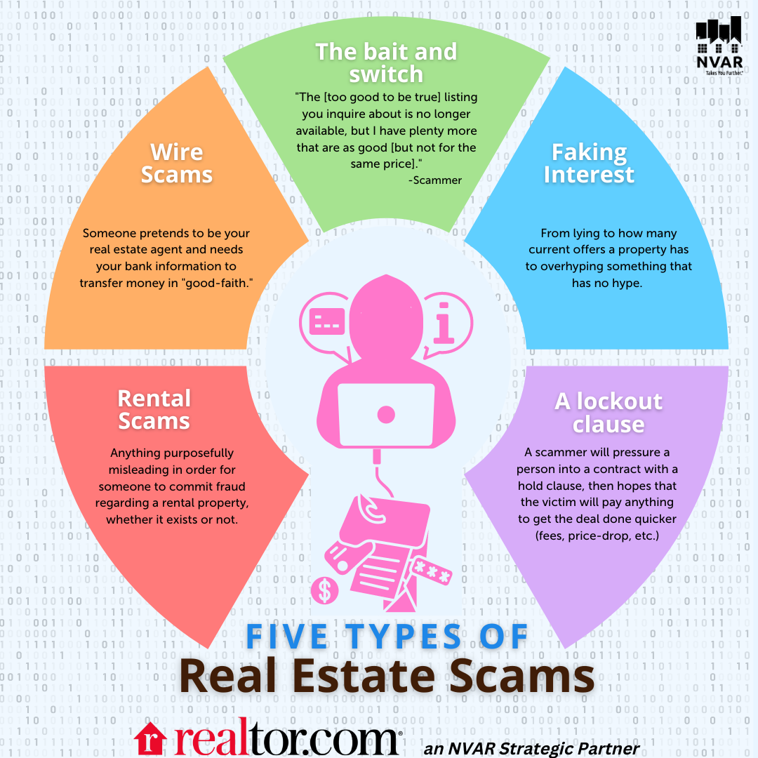 Real Estate Scams Real Estate Scams