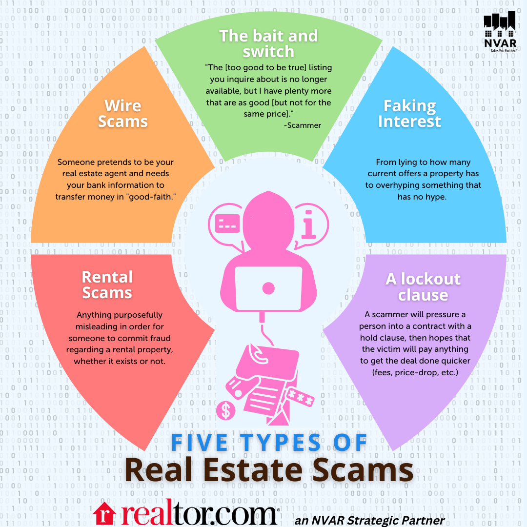 Real Estate Scams