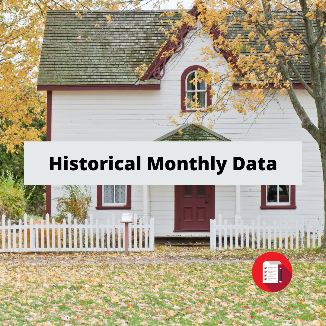 Historical Monthly Market Data