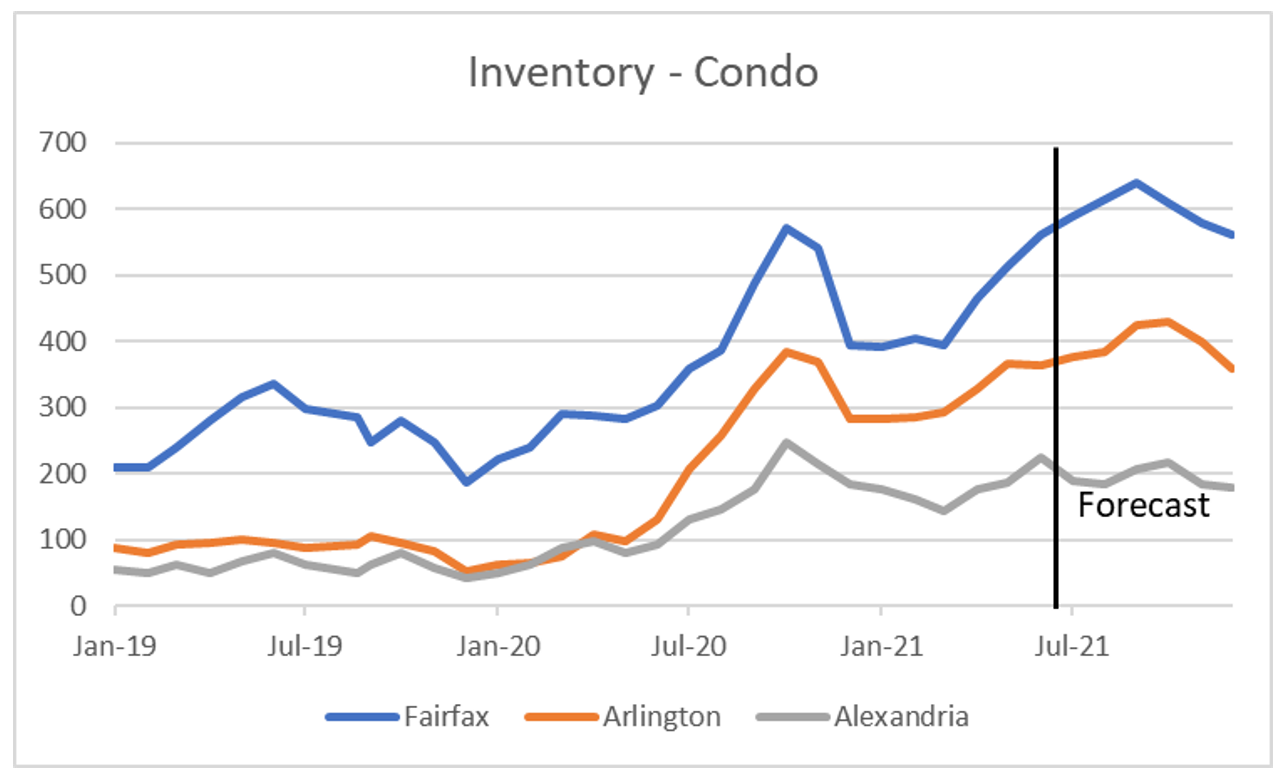 inventory-forecast1