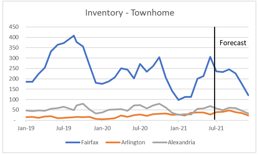 inventoryth-forecast1