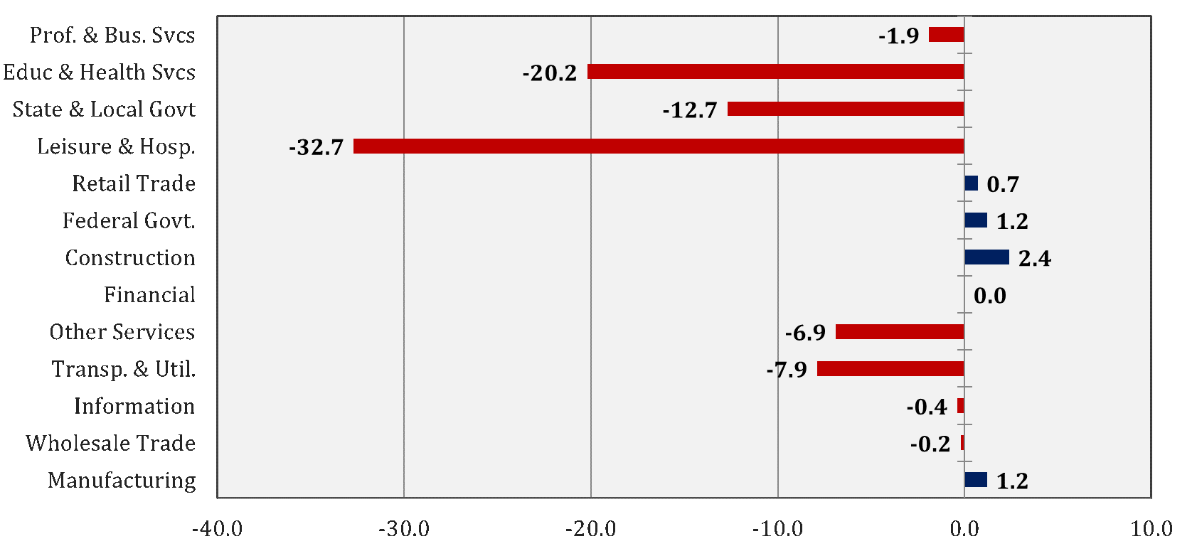 Market Metrics 1.27 - Figure 2 Market Metrics 1.27 - Figure 2