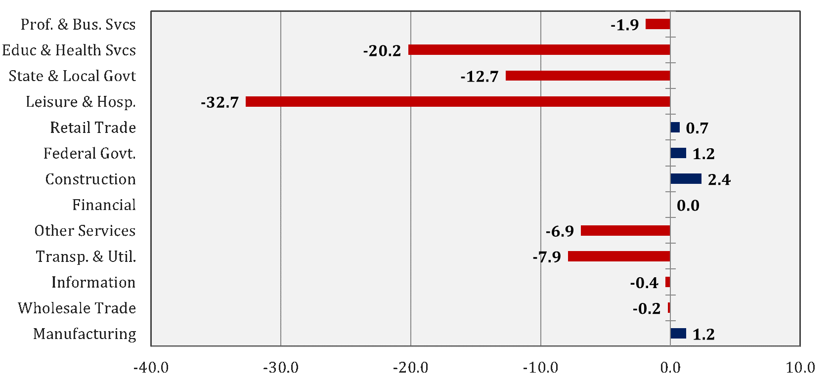 Market Metrics 1.27 - Figure 2