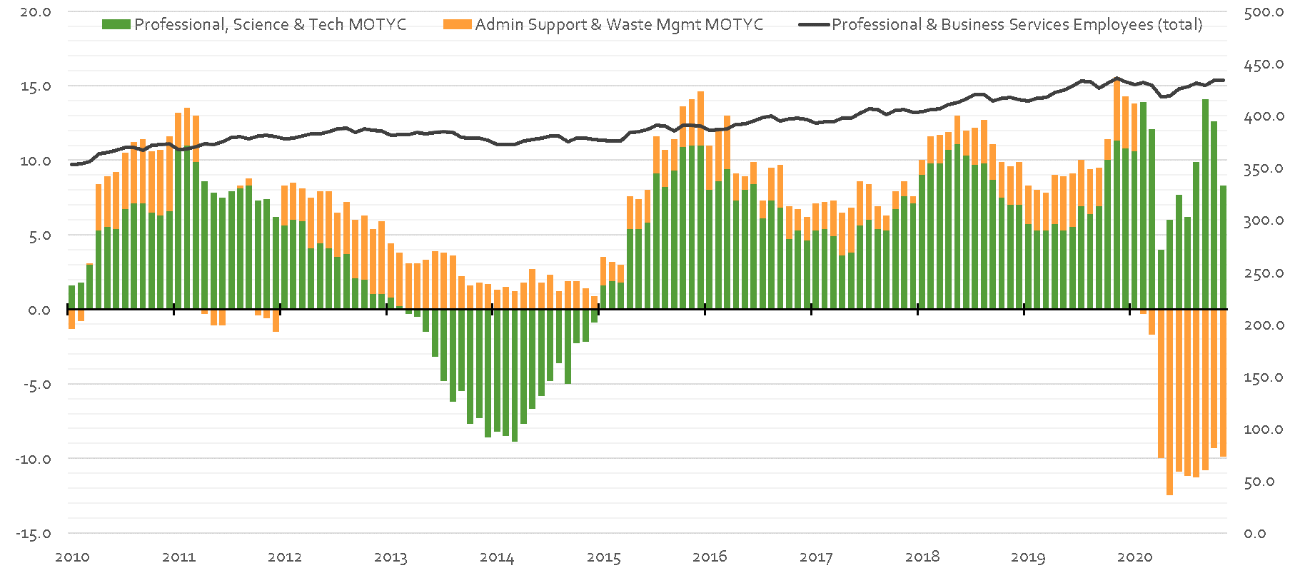 Market Metrics 1.27 - Figure 3 Market Metrics 1.27 - Figure 3