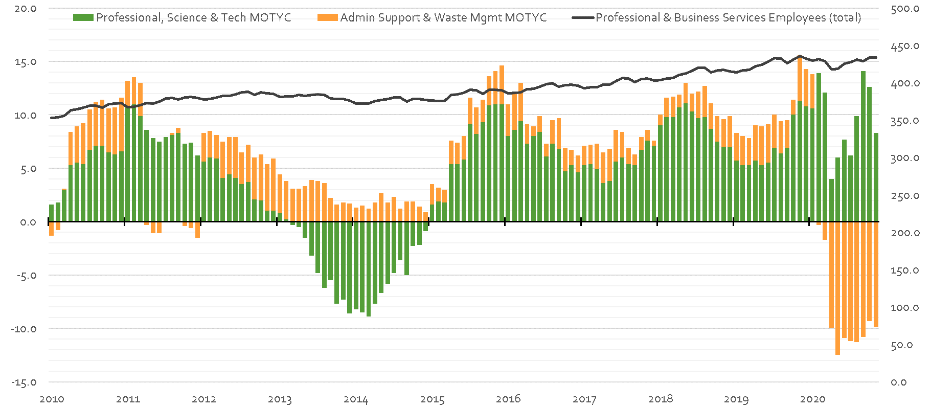 Market Metrics 1.27 - Figure 3