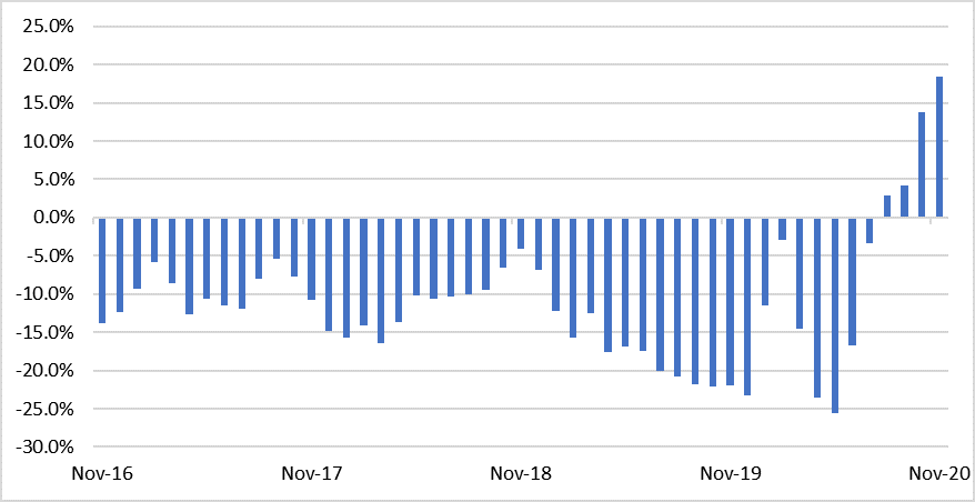 Market Metrics 1.27 - Figure 5 Market Metrics 1.27 - Figure 5