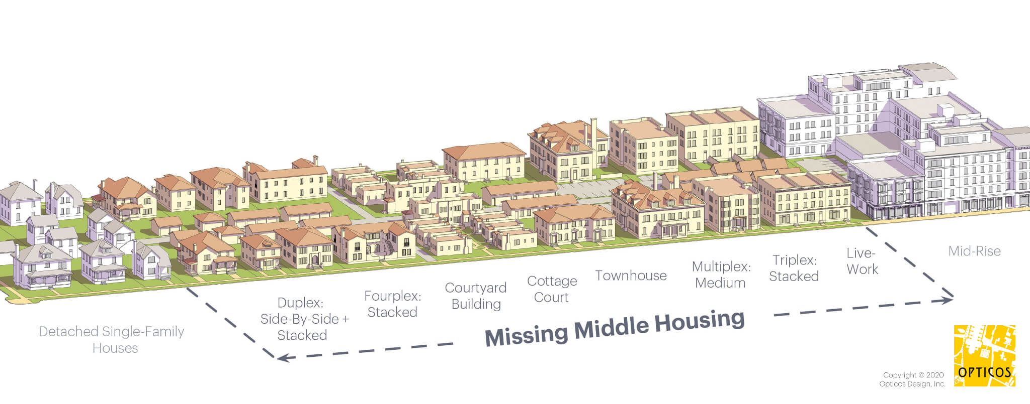 Missing Middle Diagram