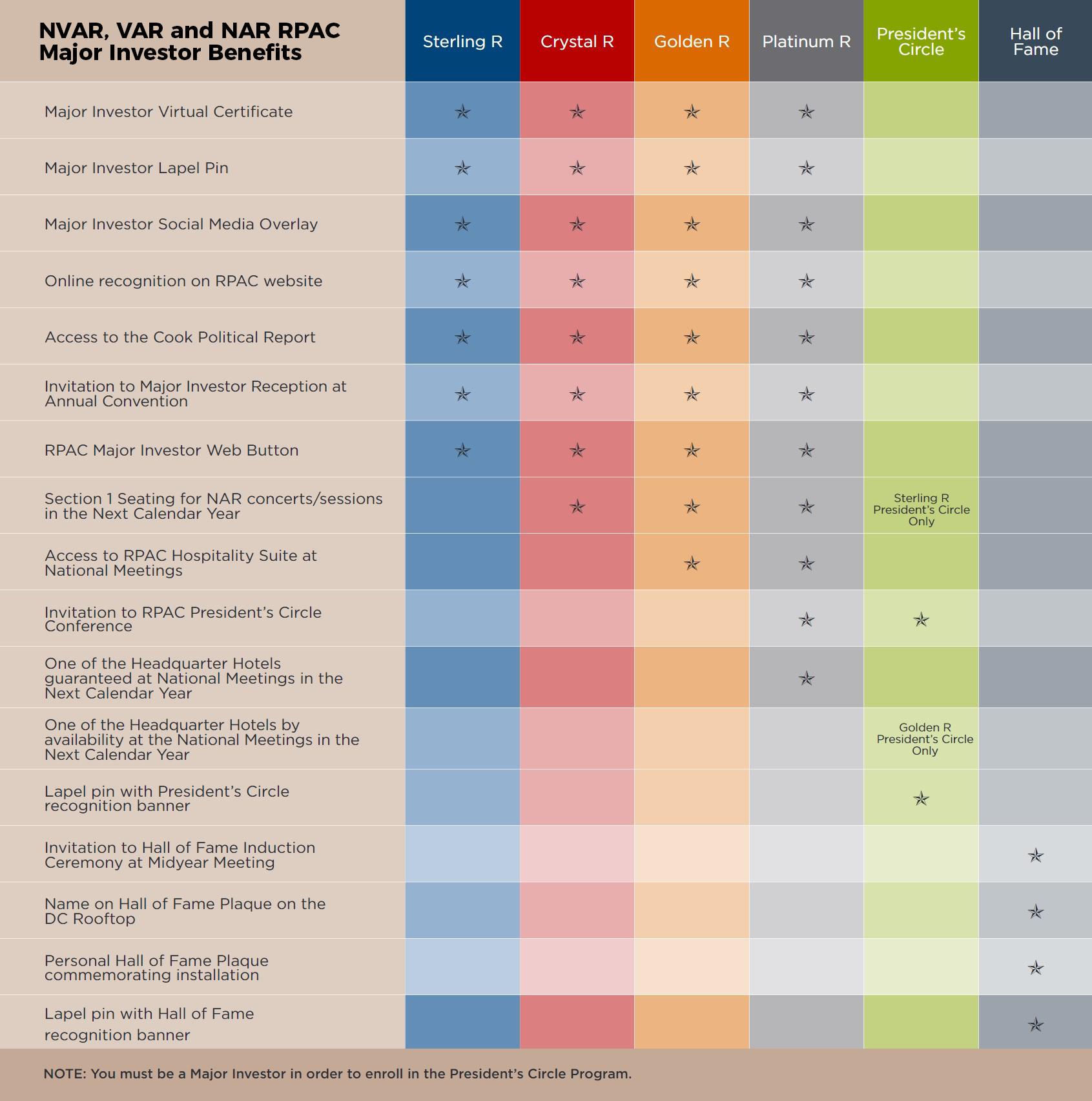 nar benefits chart