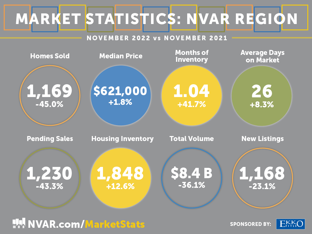 November Stats Horizontal