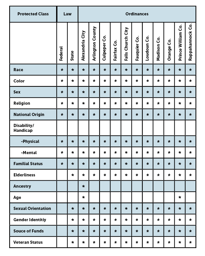 protected classes