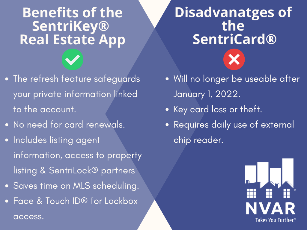 SentriKey App VS SentriCard (1)