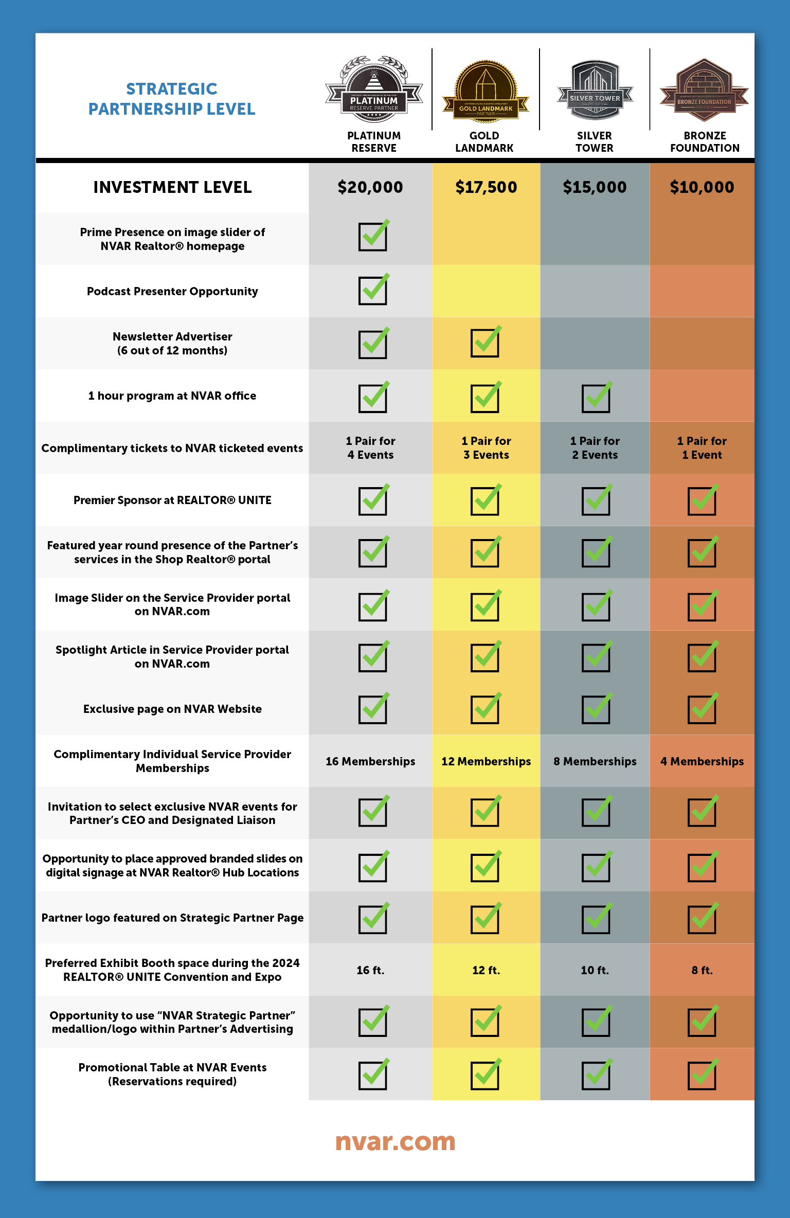 Strategic Partnership Level Benefits