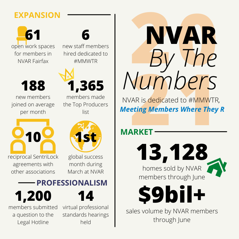 Top chunk of By The Numbers