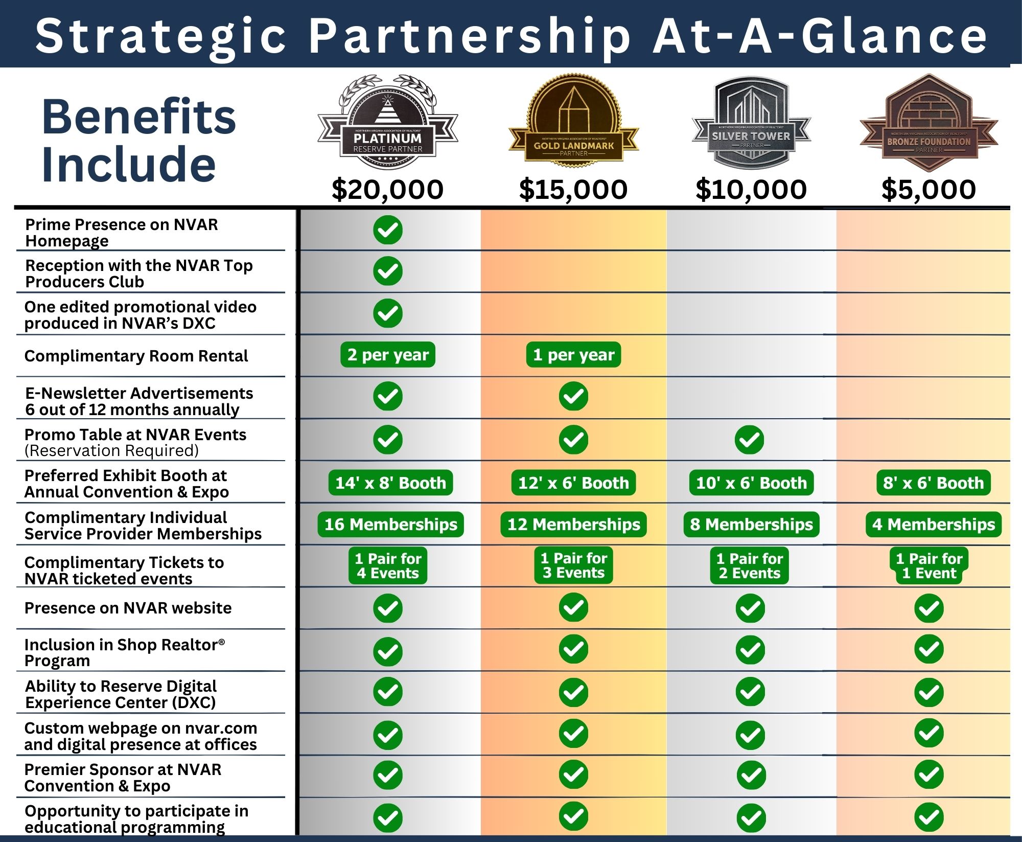 strategic partners benefits at-a-glance