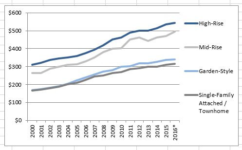 2016-09-10-market-metrics-image-figure-1