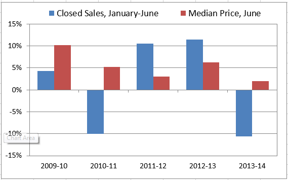 2014-09-10-market-metrics-has-the-nova-housing-image-figure-2