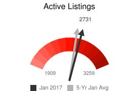 19. Jan Active Listings