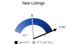 19. Jan New listings