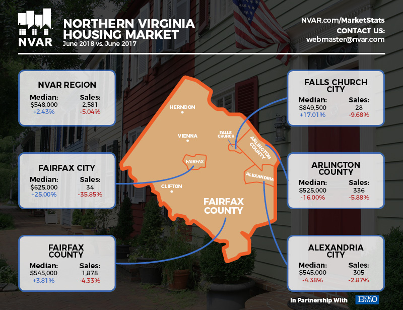 june 2018 market statistics infographic