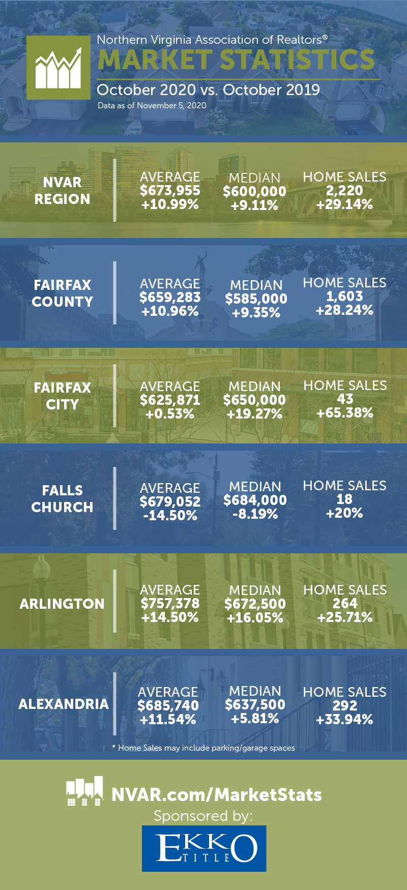 October 2020 Market Stats