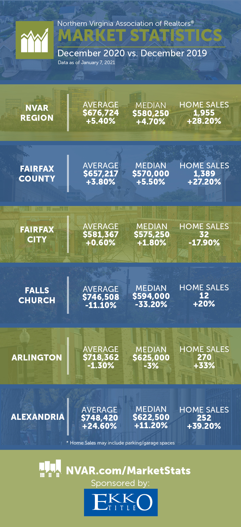 December 2020 Market Stats