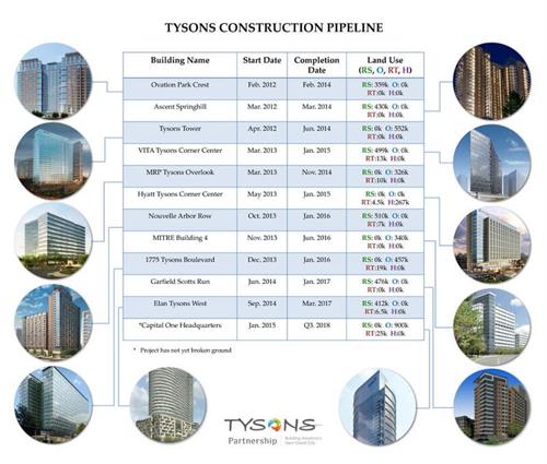 2015-01-02-commercial-tysons-next-great-american-city-image-construction 2015-01-02-commercial-tysons-next-great-american-city-image-construction